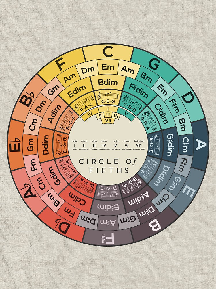 Circle Of Fifths Shirt